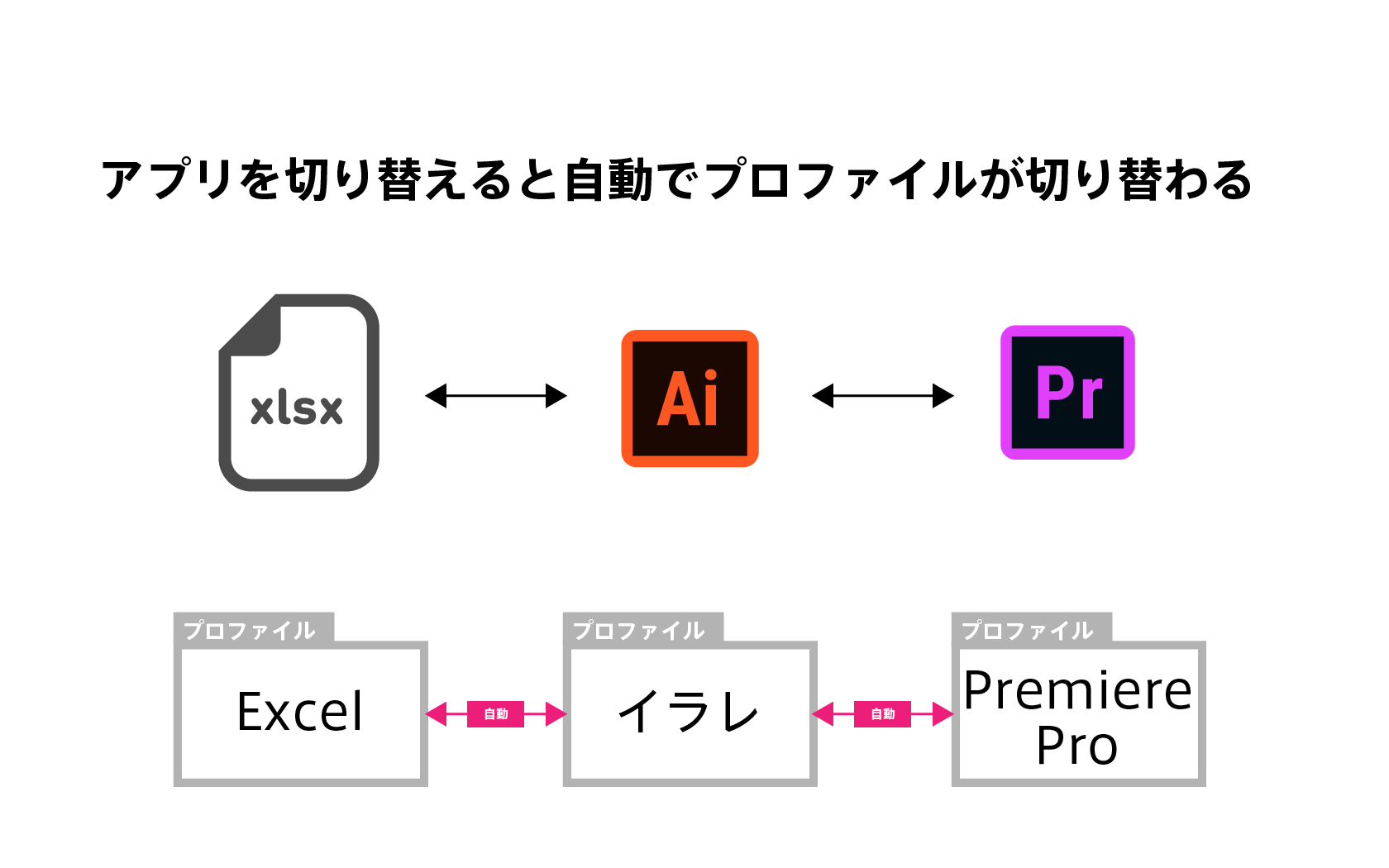 マクロ・スクリプト活用