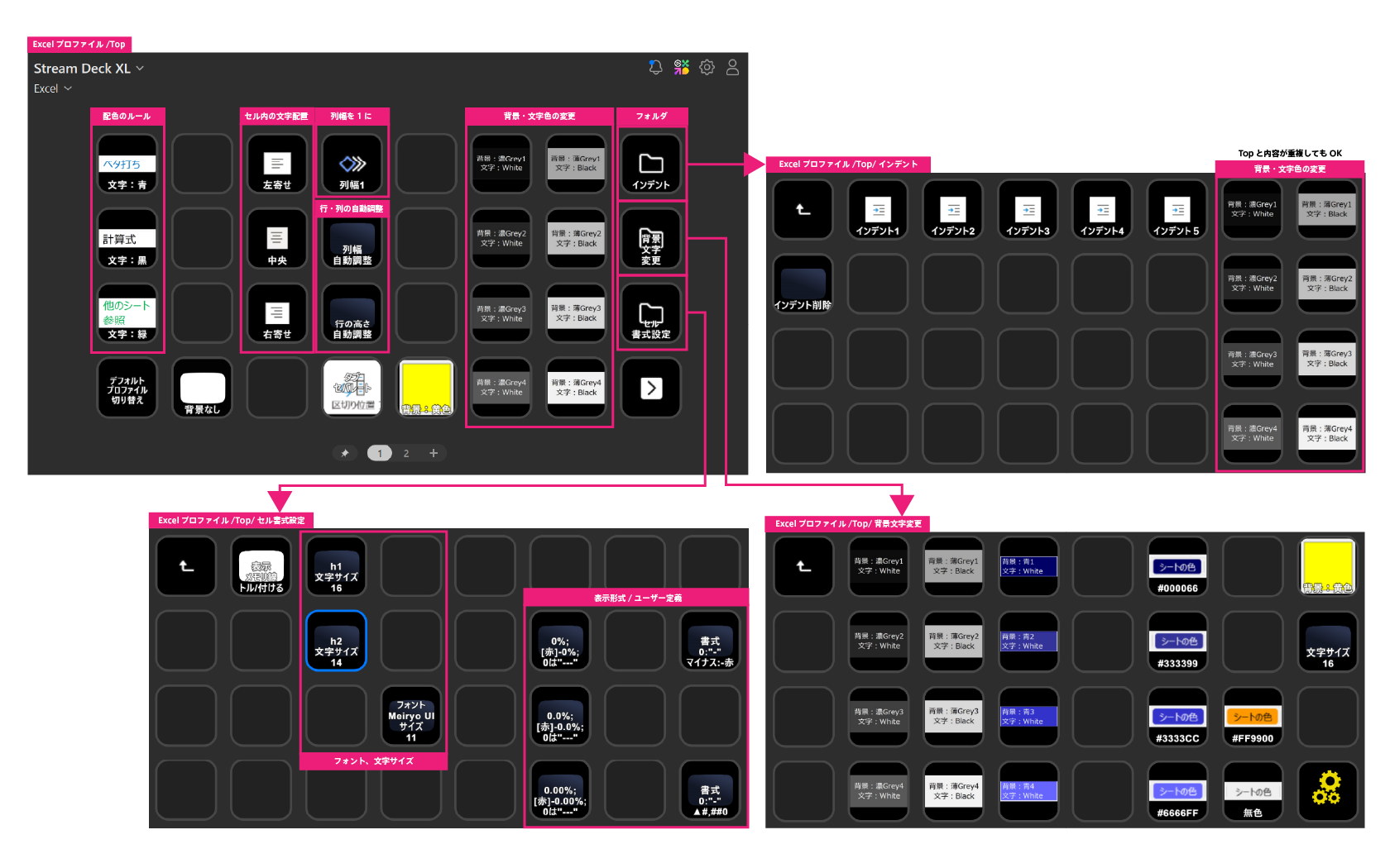プロファイル構造